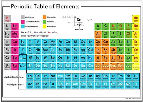 Amazon.com : Large Periodic Table of Elements 39.4 x 27.6 inches Wall Poster Chart Banner : Office Products Ancient Greek Alphabet, Circle Theorems, Science Information, Science Chart, Gcse Maths, Information Display, French Alphabet, Electron Configuration, Atomic Number