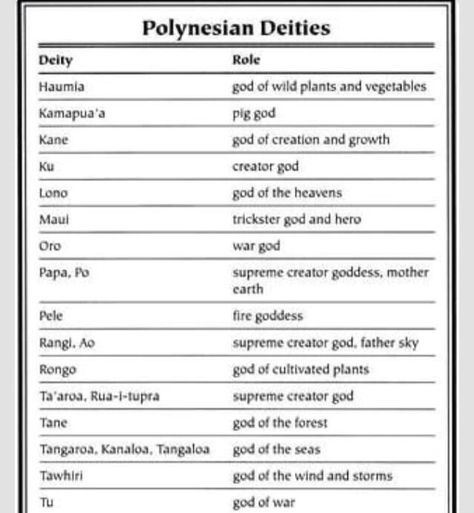 Polynesian gods and their purposes Hawaiian Gods And Goddesses, Maori Gods And Goddesses, Gods And Goddesses Mythology, Polynesian Gods, Polynesian Mythology, Maori Mythology, Hawaiian Symbols, Hawaiian Gods, World Creation