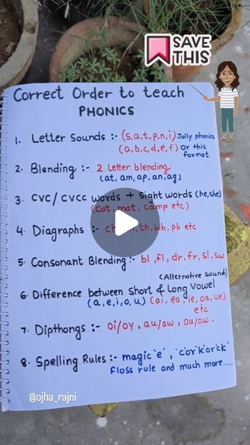 Rajni Ojha on Instagram: "Correct order to teach PHONICS 

Save it !!

#parenting #homeschooling #phonics" Phonic Teaching Order, Order Of Teaching Phonics Free, Order To Teach Reading, Phonics Teaching Order, Correct Order To Teach Phonics, Prek Phonics Activities, Order Of Teaching Phonics, How To Teach Kids To Read, Order To Teach Phonics