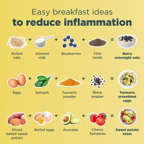 Inflammation Breakfast, Toasted Potatoes, Health Changes, Egg Benefits, Easy Breakfast Ideas, Anti Inflammation Recipes, Acid Reflux Diet, Anti Inflammation, Food Crush