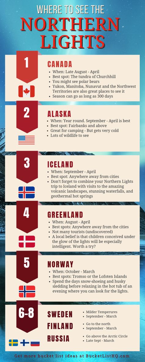 Travel Infographic, See The Northern Lights, Travel Checklist, Dream Travel Destinations, The Northern Lights, The Aurora, Lofoten, Future Travel, Travel List