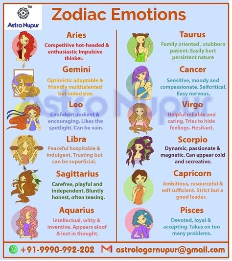 Wicca Symbols, Human Facts, Zodiac Signs Elements, Zodiac Personality Traits, Astrology Meaning, Zodiac Signs Chart, Zodiac Elements, Astrology Forecast, Zodiac Relationships