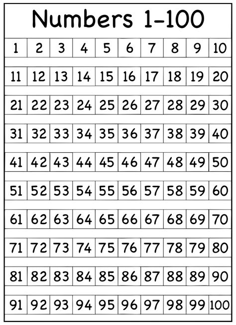 1 100 Number Tracing Chart Number From 1 To 100, Number Chart 1-100, Trace Numbers Free Printable 1-100, 0-100 Chart Printable, Numbers 1 100 Printable, Number 1-100 Printable, Counting Numbers 1-100, 1 A 100, 1 100 Number Chart Worksheet