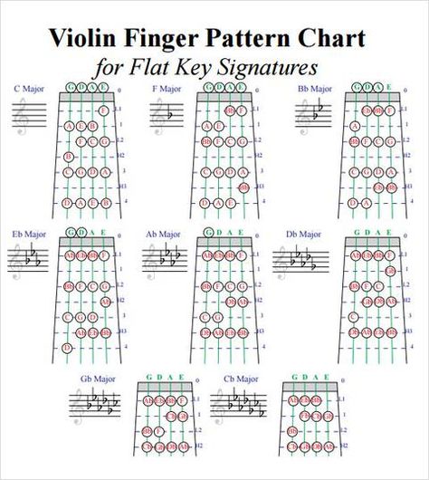 sample violin fingering chart Violin Chords, Violin Fingering Chart, Violin Scales, Violin Notes, Violin Tutorial, Violin Teaching, Fiddle Music, Violin Practice, Music Theory Lessons