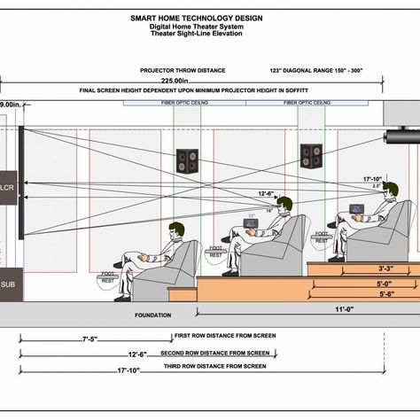 Home Theater Wiring, Theater Plan, Basement Home Theater, Home Theater Room Design, Home Theater Installation, Theater Room Design, Cinema Design, Theater Design, Home Cinema Room