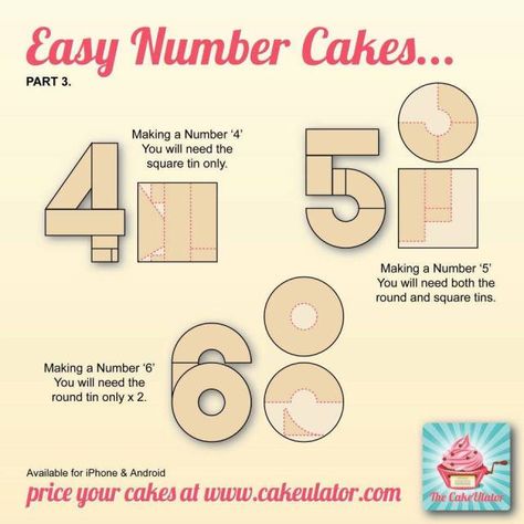 How to create easy number cakes, no special tins required | Prepared with Love Number 5 Cake, Company Birthday, Number Birthday Cakes, Shaped Cakes, 6th Birthday Cakes, Fest Mad, Cake Templates, 6 Cake, Cake Shapes