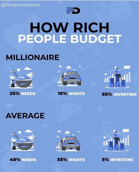 Learn How to Turn Your Free Time into $100 a Day! ✅(Follow This Guide)✅ Rich People Style, How Become Rich, Skills To Make Money, Jobs To Get Rich, How To Act Rich, How To Live A Rich Lifestyle, Best Ways To Invest Your Money, Things Rich People Do, Books To Become Rich