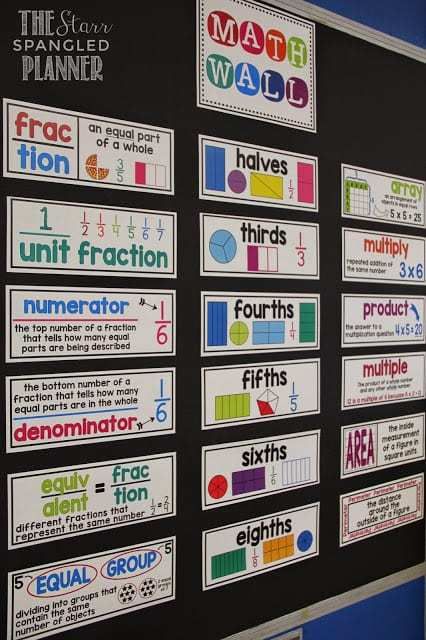 Math Wall, Math Word Walls, Learn Math, Academic Vocabulary, Math Boards, Math Vocabulary, Math Intervention, 3rd Grade Classroom, Math Words