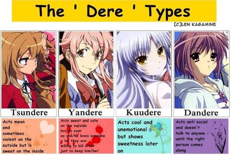 Taiga/tsundere queen Yuno/yandere queen Angel/kuudere queen Nagato/dandere queen Dere Types, Anime Meaning, Yuki Nagato, Akuma No Riddle, Otaku Issues, Yuno Gasai, Haruhi Suzumiya, Anime Things, Anime Nerd