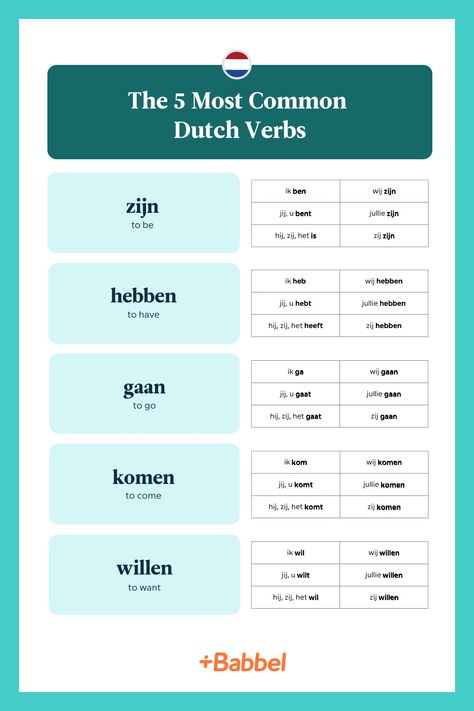 The 20 Most Common Dutch Verbs And How To Use Them Dutch Verbs, Dutch Phrases, Netherlands Language, Language Journal, Dutch Words, Dutch Language, Learn Another Language, Holland Netherlands, Common Phrases