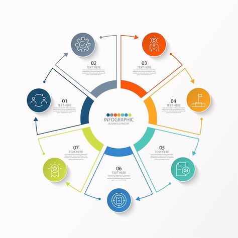 Process Chart, Circle Infographic, Infographic Inspiration, Graphic Design Infographic, Infographic Template, Dashboard Design, Chart Design, Flow Chart, Mind Map