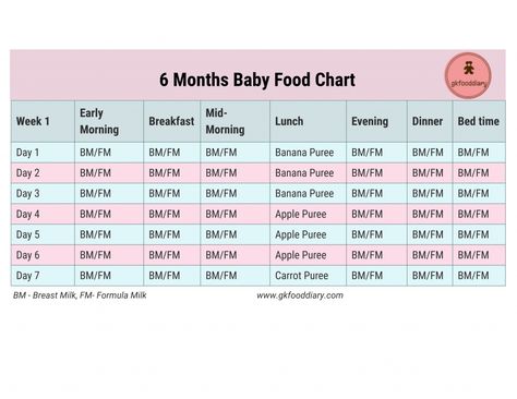 11 Months Baby Food, 6 Months Baby Food, 7 Months Baby Food, Homemade Baby Snacks, 9 Month Baby Food, Indian Baby Food Recipes, Banana Baby Food, 6 Month Baby Food, Baby Food Chart