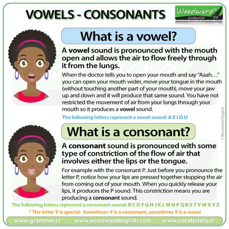 Phonetics English, Vowel Lessons, Woodward English, English Pronunciation Learning, Learning Phonics, English Speaking Skills, Phonics Rules, English Phonics, English Grammar Worksheets