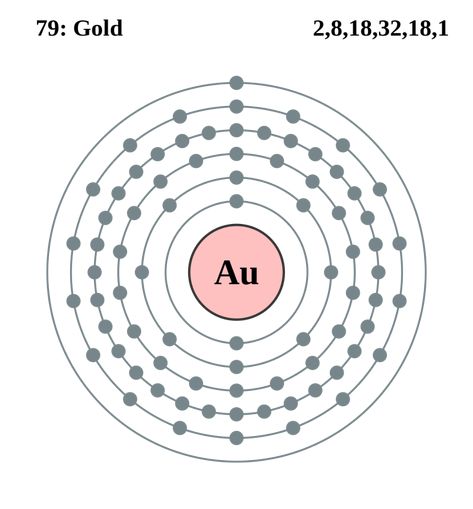 File:Electron shell 079 Gold.svg - Wikimedia Commons Atom Diagram, Electron Affinity, Dot Symbol, Ap Chemistry, Electron Configuration, Marie Curie, Science Activities, Wikimedia Commons, Flyer Template