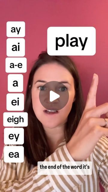 Phonics Rules Teaching, Order Of Teaching Phonics, Teaching Phonics Kindergarten, Phonic Sounds Of Alphabets, Phonics Activities Preschool, Phonic Rules, Phonetic Chart, English Spelling Rules, Reading Rules