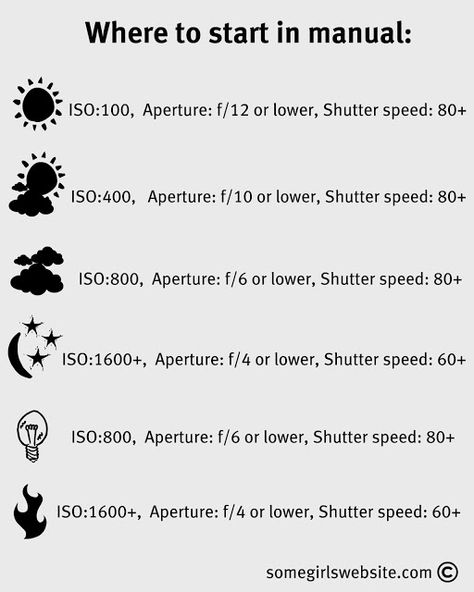 Manual Photography, Film Tips, Digital Photography Lessons, Photography Hacks, Dslr Photography Tips, Photography Settings, Camera Tips, Dark Portrait, Photography Cheat Sheets