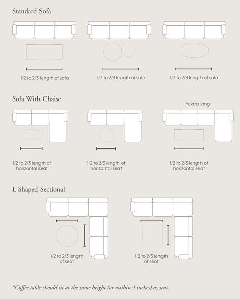 Design Size Guide: The Right Coffee Table for your Space - Becki Owens Blog How To Choose The Right Size Coffee Table, Coffee Table Guide, Coffee Table Height Guide, Coffee Table Size Guide, What Size Coffee Table, Becki Owens Design, Coffee Table Design Ideas, Coastal Paint Colors, Coastal Paint