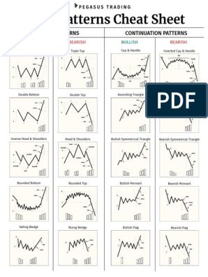 Trading Photo, Continuation Patterns, Reversal Patterns, Candlestick Patterns Cheat Sheet, Bullish Candlestick Patterns, Chart Patterns Trading, Candlestick Chart Patterns, Stock Market Chart, Technical Trading