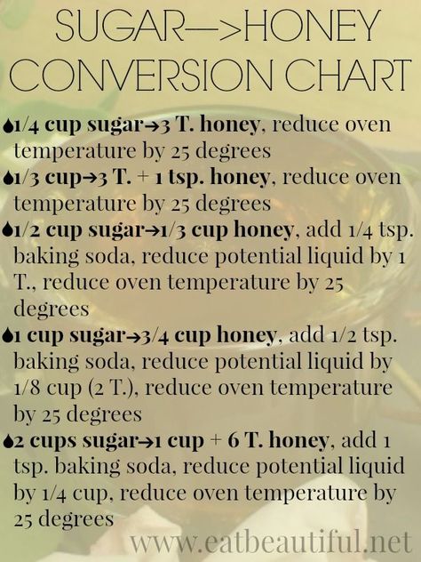 EXACT CONVERSION CHART: Sugar -> Honey When Baking! - Eat Beautiful Eat Beautiful, Cooking Conversions, Scd Recipes, Aesthetic Health, Cooking Substitutions, Tattoo Health, Cooking Measurements, Baking Substitutes, Food Substitutions