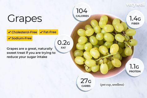 Grapes Calories, Grapes Benefits, Grape Nuts, Calorie Count, Anti Oxidant Foods, Fruit Salad Recipes, Nutritional Value, Healthy Food Choices, Food Facts