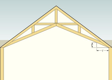 Scissor Truss Ceiling, Wood Shelter, Cordwood Construction, Wood Roof Structure, Scissor Truss, Pitch Roof, Plan Garage, Roof Truss Design, Wood Truss