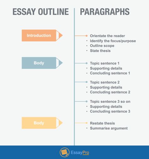 Analytical Essay Outline Analytical Essay Outline, Expository Essay Examples, Homework Hacks, Analytical Essay, Rhetorical Analysis Essay, Persuasive Essay Topics, Essay Ideas, Writing Essays, Rhetorical Analysis