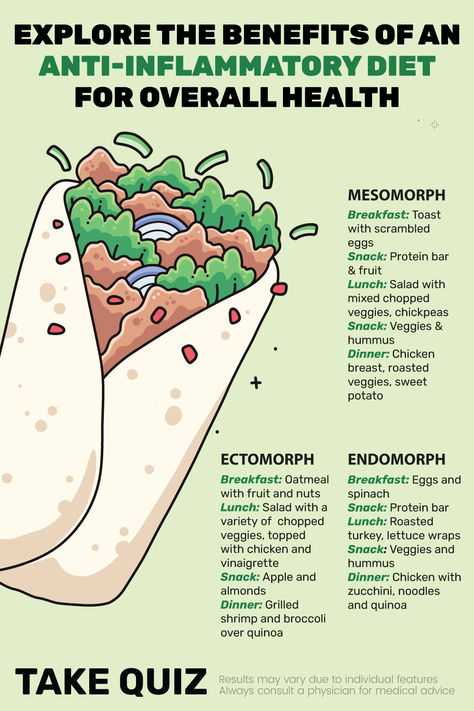 Heal Your Gut Meal Plan, Benefits Of Anti Inflammation Diet, Best Anti Inflammation Supplements, Anti Inflammation 7 Day Meal Plan, How To Heal Gut Inflammation, Reduce Inflammation Natural Remedies, Body Inflammation, Chickpea Snacks, Fruit Lunch