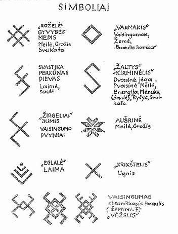 Baltic Symbols Lithuania Tattoo, Pagan Symbols And Meanings, Folk Symbols, Baltic Symbols, Swedish Tattoo, Tattoo Alphabet, Symbols And Their Meanings, Lithuania Flag, Pagan Tattoo