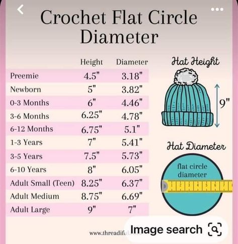 Beanie Sizes Chart Crochet, Beanie Hat Size Chart, Crochet Head Size Chart, Hat Crochet Size, Hat Measurements Crochet, Head Size Chart For Hats, Crochet Hat Measurements, Beanie Sizes Chart, Crochet Baby Hat Size Chart