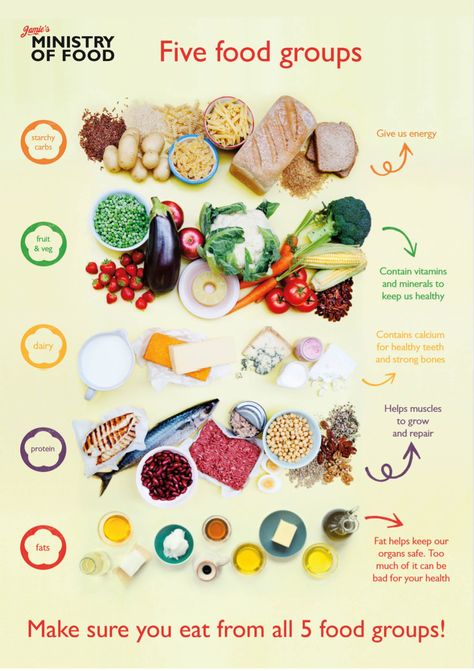 Food Groups For Kids, Five Food Groups, Food Charts, Food Groups, Easy Meals For Kids, Eat The Rainbow, Different Vegetables, Food Group, Healthy Balance