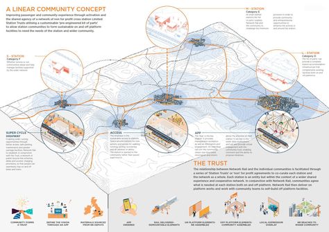 Chapman Taylor creates competition concept for new type of railway station #RailwayStations #NetworkRail #Transportation #TransportationArchitecture #RIBA #Architects #Architecture #Design #Designers Railway Architecture Concept, Architecture Transportation Analysis, Train Station Architecture Concept, Railway Station Architecture, Transportation Architecture, Transportation Planning, Site Analysis Architecture, Train Station Architecture, Architecture Presentation Board