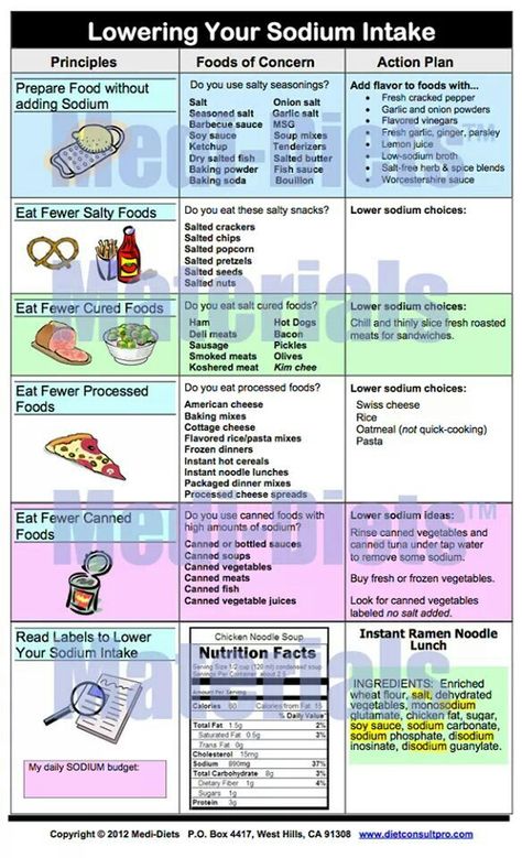 Lupus Heart Healthy Recipes Low Sodium, Low Salt Recipes, Sodium Intake, No Sodium Foods, Low Sodium Diet, Dietrich Bonhoeffer, Blood Pressure Diet, Renal Diet, Carb Cycling