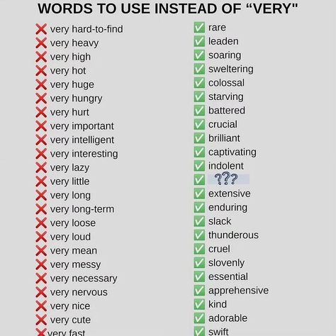 What can we use Instead of very little? 🤔 . Follow for more English tips🇺🇸💓 @english_4__everyone Join my telegram channel Link in bio 🔗🖇️… | Instagram Bio Telegram Ideas, Telegram Channel Name Ideas, Telegram Bio Ideas, Words To Use Instead, Cool Math Tricks, Improve Your Vocabulary, Good Vocabulary Words, Good Vocabulary, Spoken English