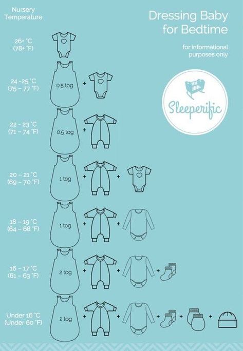 Dressing baby for bed guidlines *Pic* Clothes Checklist, Registry Checklist, Baby Registry Checklist, Baby Checklist, Kids Schedule, Baby Sleep Problems, Nursing Tips, Sleep Sack, Night Sleep