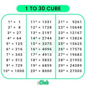 Cube Numbers, Simplify Math, Trigonometry Worksheets, Cubes Math, Algebra Formulas, Basic English Grammar Book, Math Tables, Teaching Math Strategies, Resume Format For Freshers