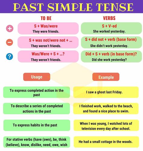 Past Simple - Regular & Irregular Verbs 870 All Tenses In English, Regular Irregular Verbs, Verb To Be Past, English Grammar Questions, Simple Past Verbs, Comparative And Superlative Adjectives, Past Simple Tense, Tenses Rules, Comparative And Superlative