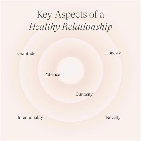 Healthy Relationship Asethic, He Lost Interest, Kirat Randhawa, Relationship Manifestation, Healthy Relationship Quotes, Importance Of Communication, Relationship Boundaries, Lost Interest, Gratitude Practice