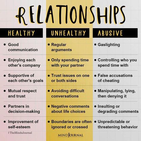 Can An Abuser Change, Unhealthy Relationships Signs, Signs Of Manipulative Partner, Attention Quotes Relationship, Signs The Relationship Is Over, Signs Your Marriage Is Over, Signs Your Relationship Is Over, Parasitic Relationship, Healthy Vs Unhealthy Relationships