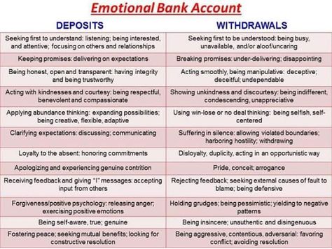 Emotional bank account. Emotional Bank Account, Couples Therapy Exercises, Feed Your Head, Seek First To Understand, Colleges For Psychology, Counseling Worksheets, Understanding Emotions, Healing Spirituality, Cognitive Behavior