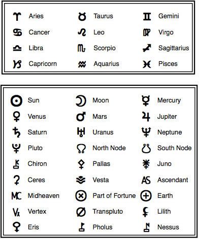 astrological/astronomical symbols Astronomy Symbols, Astronomical Tattoo, Astrology Basics, Glyphs Symbols, Digital Grimoire, Astrology Charts, Astrology Symbols, Symbols Tattoo, Mystic Arts