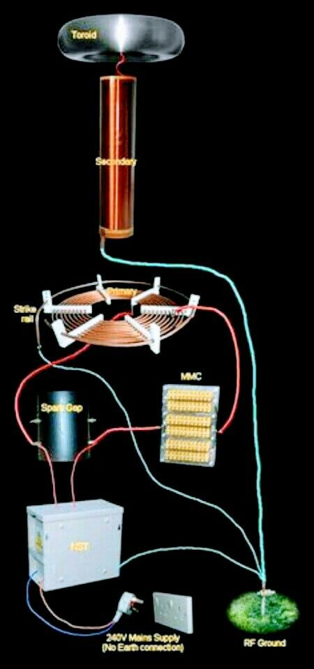 Nikola Tesla Patents, Tesla Generator, Tesla Free Energy, Tesla Patents, Tesla Inventions, Tesla Technology, Nicola Tesla, Free Energy Projects, Nicolas Tesla