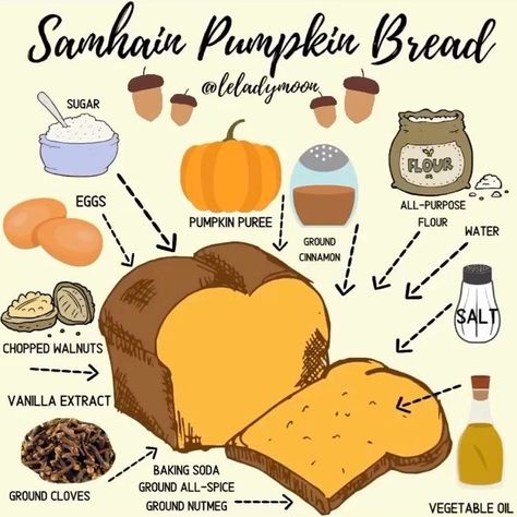 Kitchen Witch Recipes Samhain, Samhain Baking Recipes, Wiccan Food Recipes, Samhain Food Traditional, Witch Meals, Witch Food Recipes, Samhain Recipes Traditional, Samhain Traditions Recipe, Samhain Baking