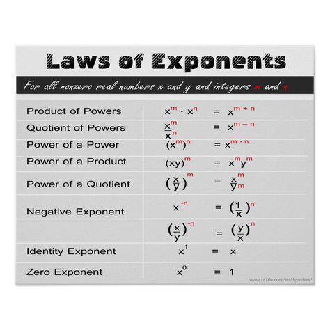 Laws of Exponents Math Poster. For more math posters visit: www.zazzle.com/mathposters* Law Of Exponents, Gen Math, Laws Of Exponents, Teaching Math Strategies, Teaching Algebra, Math Quotes, Mathematical Equations, Learning Mathematics, Math Tutorials