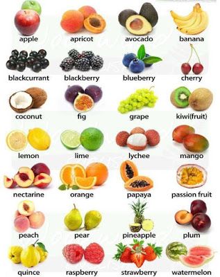 English Care : Las FRUTAS en INGLES Fruits Name In English, Cherry Coconut, Fruit Names, Fruit List, Avocado Banana, Simple Nutrition, All Fruits, Fruit Seeds, Kiwi Fruit