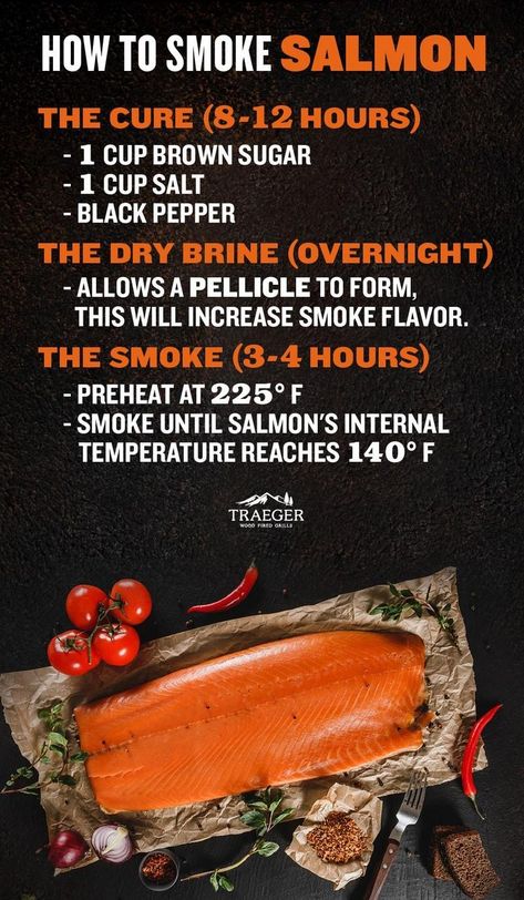 Traeger Smoked Salmon, Smoked Salmon Brine, Smoked Fish Recipe, Smoked Recipes, Salmon Dip, Smoked Salmon Recipes, Smoked Food, Pellet Grill Recipes, Traeger Recipes