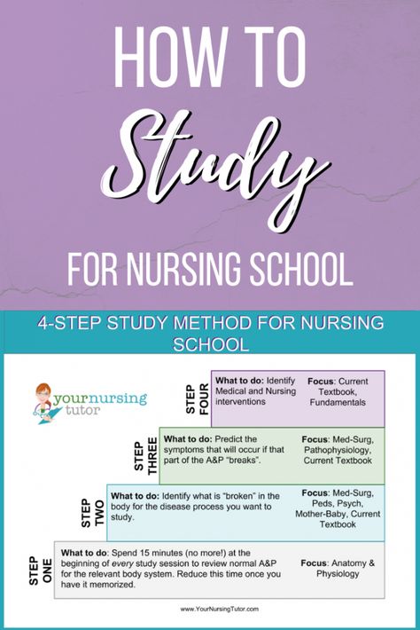 How to Study for Nursing School, Quickly and Confidently! ⋆ Your Nursing Tutor Best Study Tips For Nursing School, Nursing Informatics Study, Fundamentals Of Nursing Study Tips, Nursing School Test Taking Tips, Nursing School Aesthetic Study, Nursing School Study Schedule Time Management, Nursing Study Plan, Med Surg Nursing Study Tips, Pre Nursing Student Studying