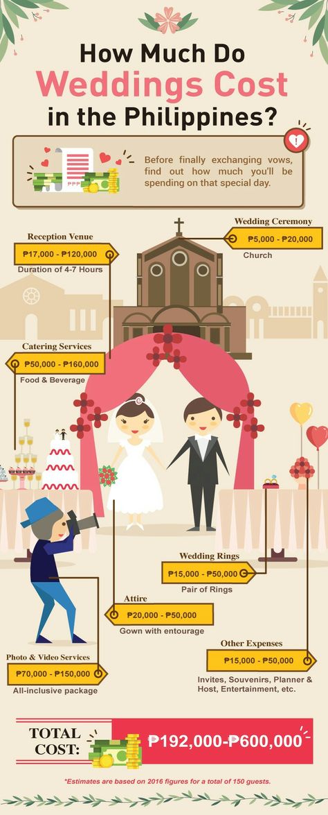 How much does a wedding cost in the Philippines? Wedding In Philippines, Wedding Checklist Budget, Philippine Wedding, Wedding Expenses, Wedding Money, Weddings By Color, Wedding Planning Guide, Affordable Wedding Venues, Wedding Costs