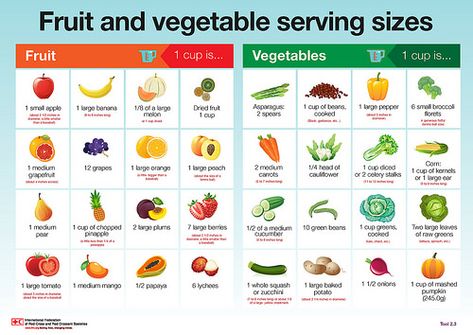 fruit & vege serving sizes. Eat x7 per day, Serving Size Chart, Vegetable Serving Size, Vegetable Chart, Kid Meals, Serving Sizes, Nutrition Course, Fruit Serving, Fruit Salad Recipes, Food Tips