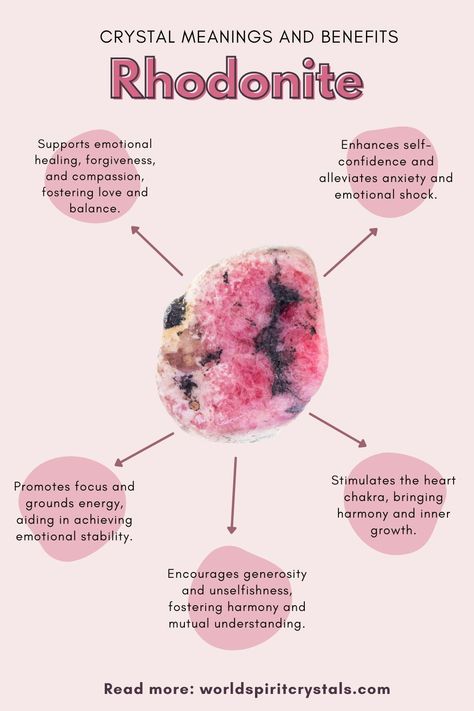 Infographic with a pink and black rhodonite crystal on a pink background. Rhodonite Meaning, Crystal Grimoire, Witch Things, Natural Philosophy, Manifest Love, Inner Growth, New Relationship, Crystal Power, Gemstone Meanings