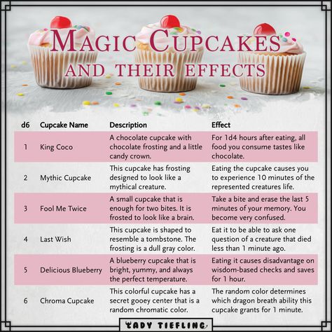 Magic Cupcakes, Dnd Stories, Dungeon Master's Guide, Dnd Funny, D D Items, Dnd 5e Homebrew, Dnd Dragons, Pathfinder Rpg, Dungeons And Dragons Game